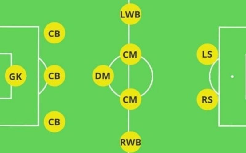 Sơ đồ bất đối xứng (Asymmetric Formation) Khi HLV phá vỡ quy tắc